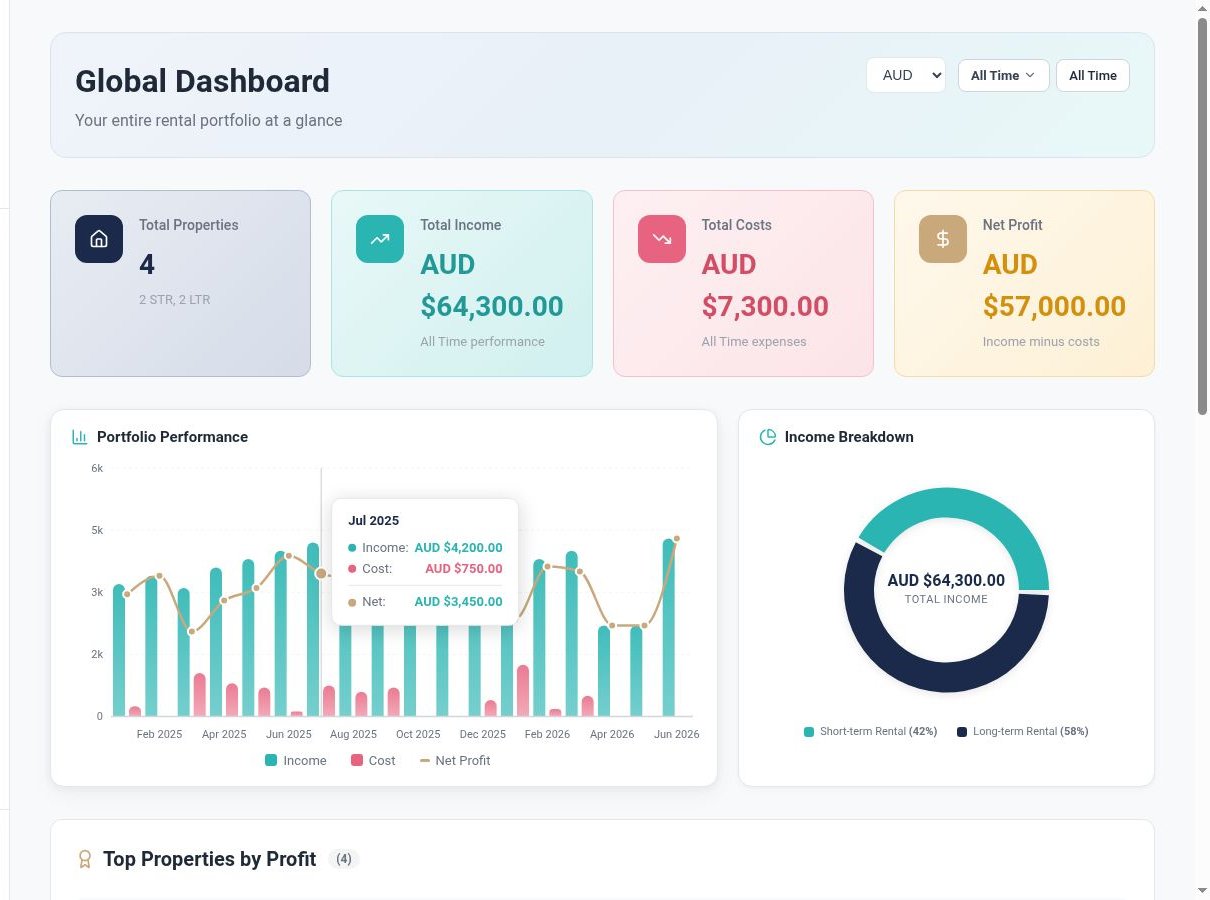 Reezy Tracker Dashboard