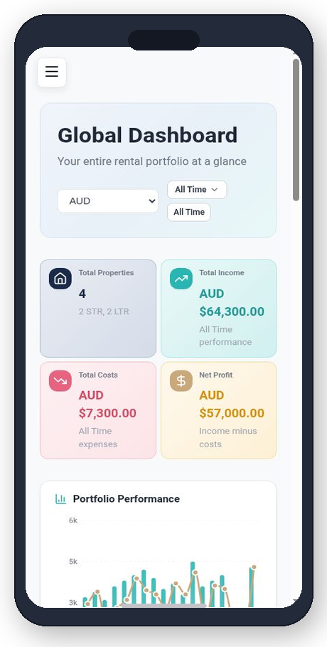 Reezy Tracker on mobile — Global Dashboard